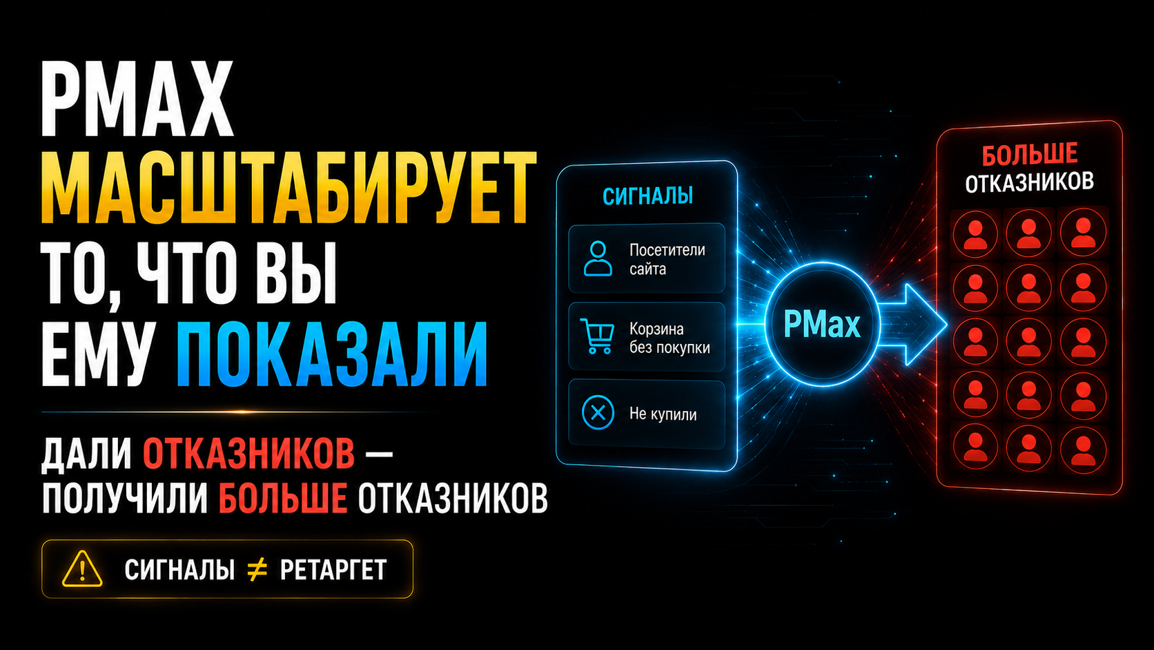 Группа ассетов под “ретаргет”