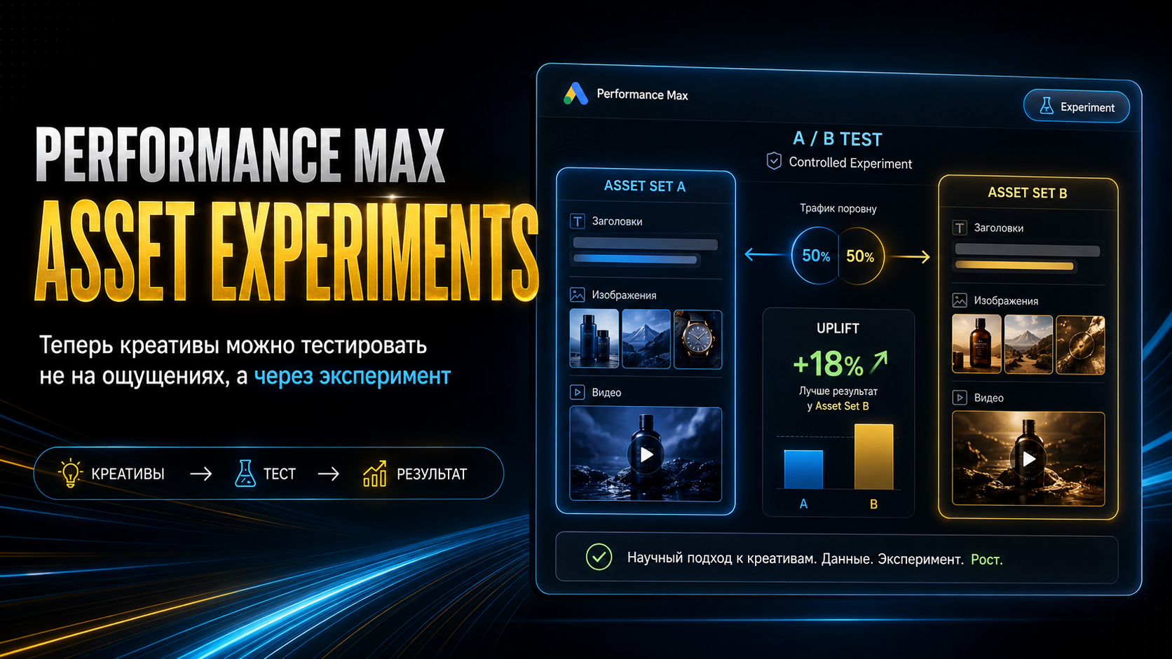 Performance Max наконец-то становится чуть менее “чёрным ящиком”