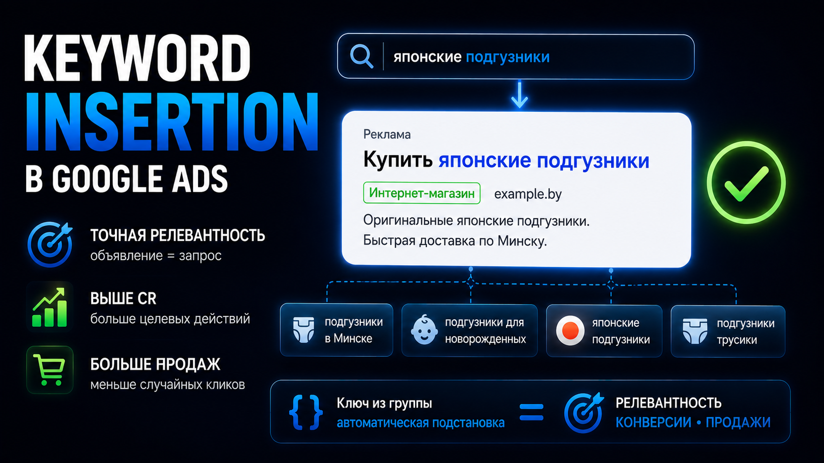 Keyword insertion в Google Ads